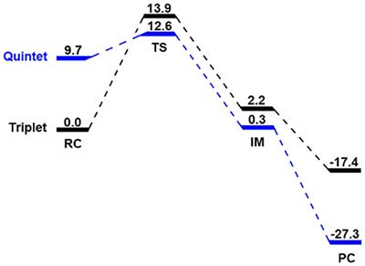 Combined Multistate and Kohn-Sham Density Functional Theory Studies of the Elusive Mechanism of N-Dealkylation of N,N-Dimethylanilines Mediated by the Biomimetic Nonheme Oxidant FeIV(O)(N4Py)(ClO4)2